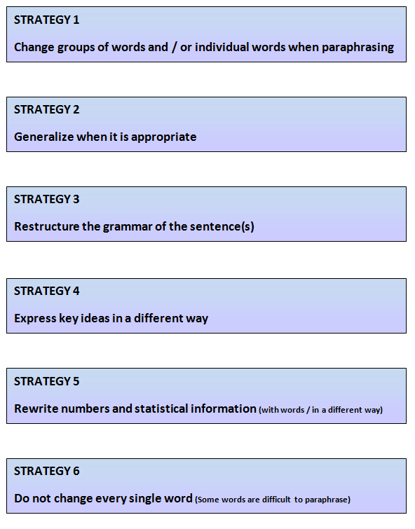 to-paraphrase-is-to-how-to-paraphrase-a-super-simple-printable